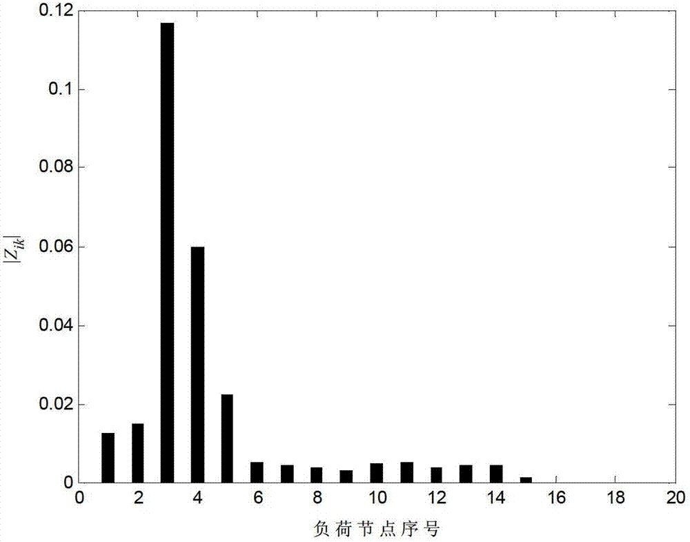 Analysis sensitivity-based under voltage load shedding optimal control method for power system