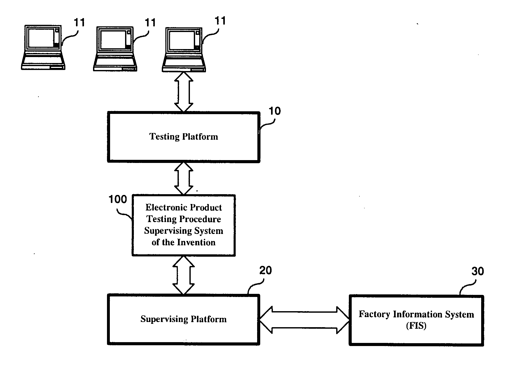 Electronic product testing procedure supervising method and system