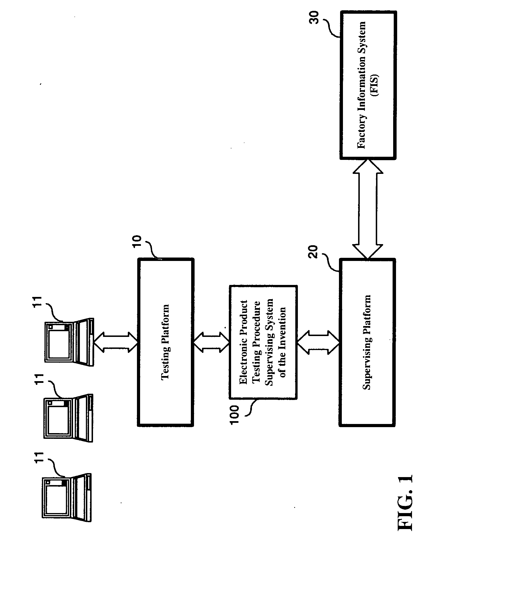 Electronic product testing procedure supervising method and system