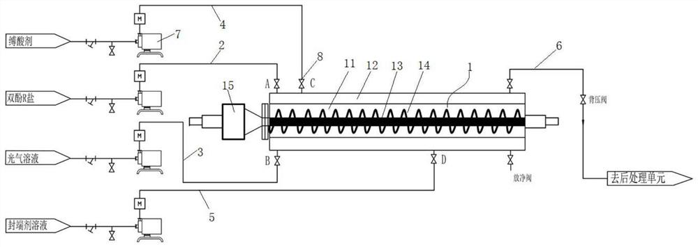 Device and process for dynamically and continuously preparing polycarbonate