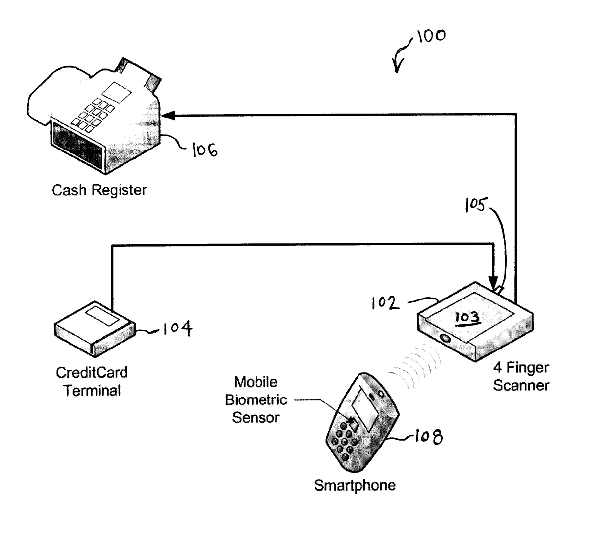 Biometric computing system and method for e-commerce