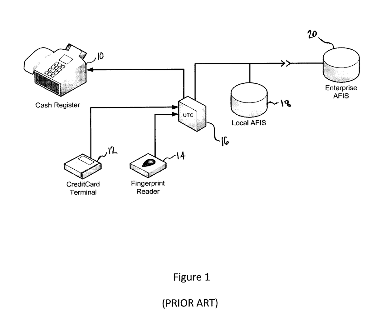 Biometric computing system and method for e-commerce