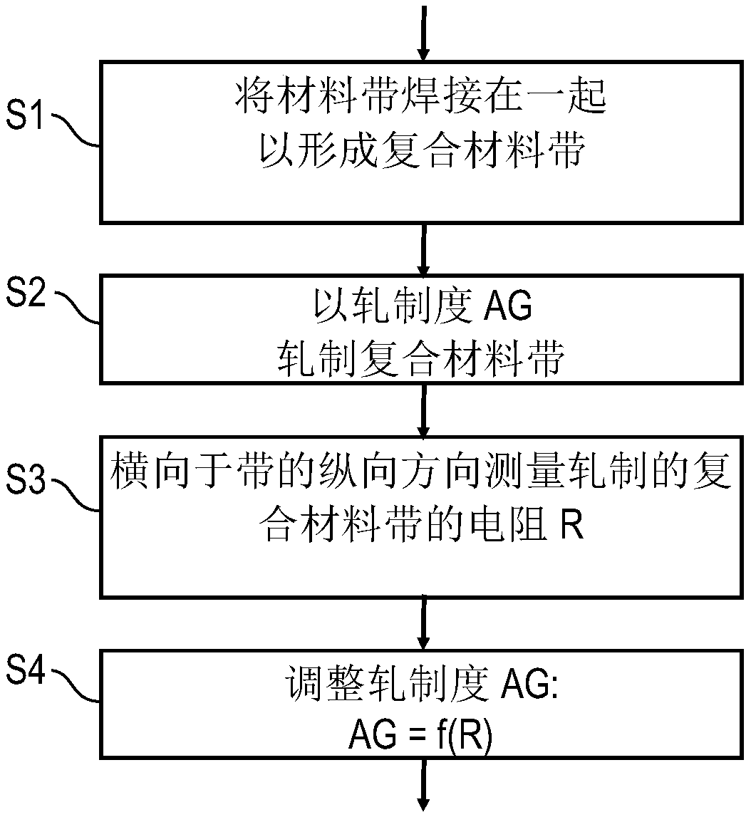Production method for a resistor, resistor and corresponding production installation
