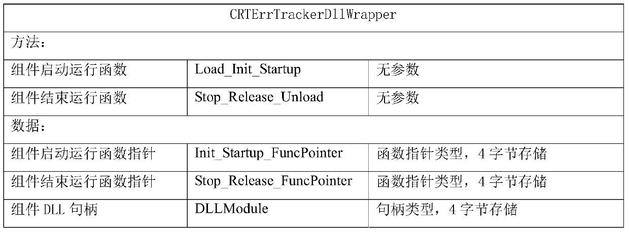 A method of function execution timeout and deadlock detection based on runtime dynamic tracking