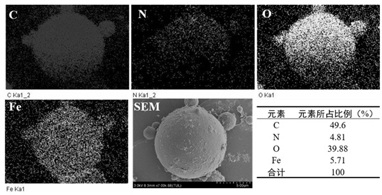 A kind of fairy grass polysaccharide gel ball and its preparation method and application