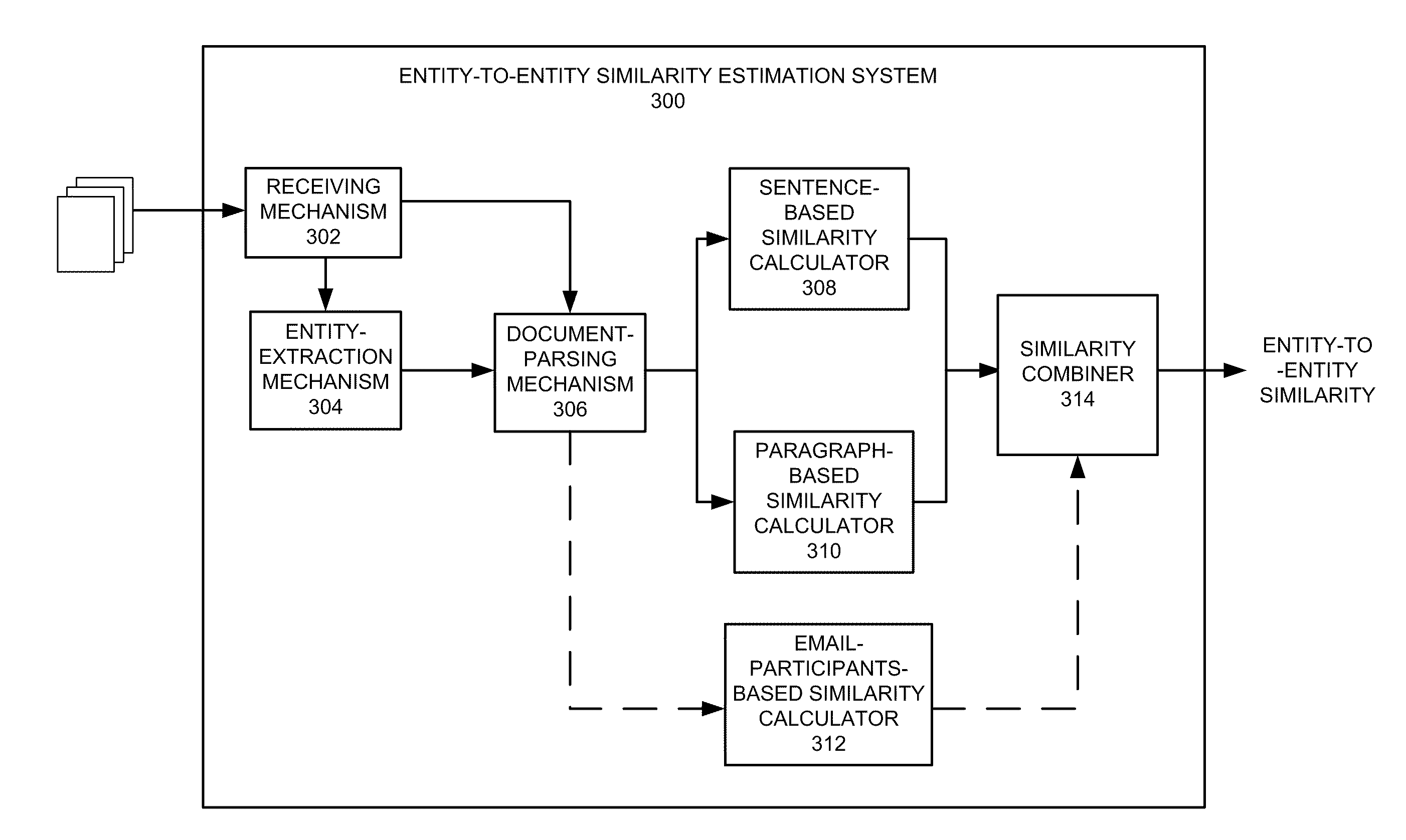 Method for calculating entity similarities