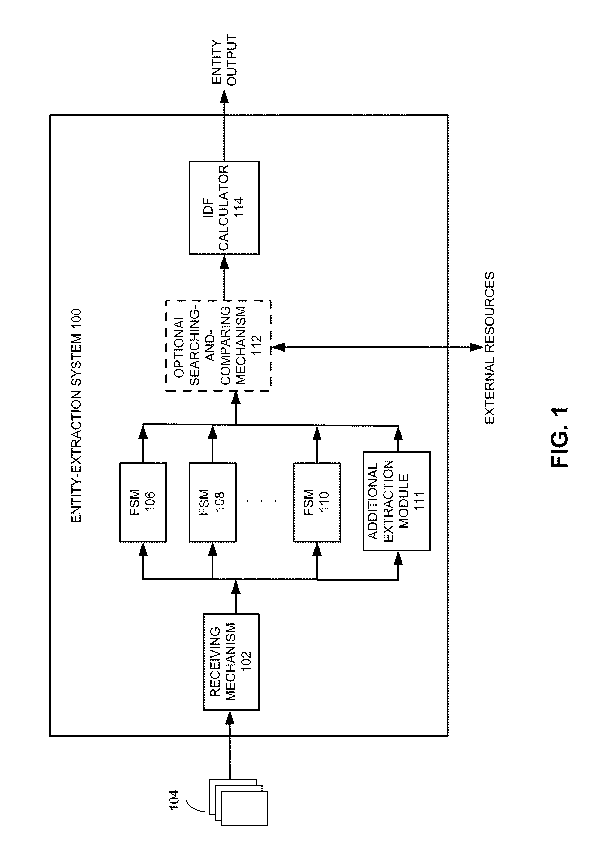 Method for calculating entity similarities