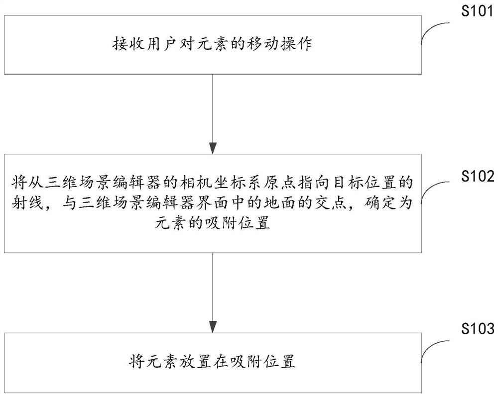 Element placement method, device and equipment of three-dimensional scene editor, and storage medium