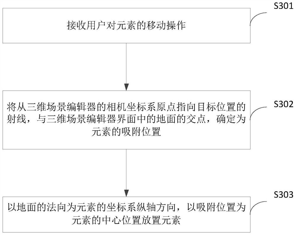 Element placement method, device and equipment of three-dimensional scene editor, and storage medium