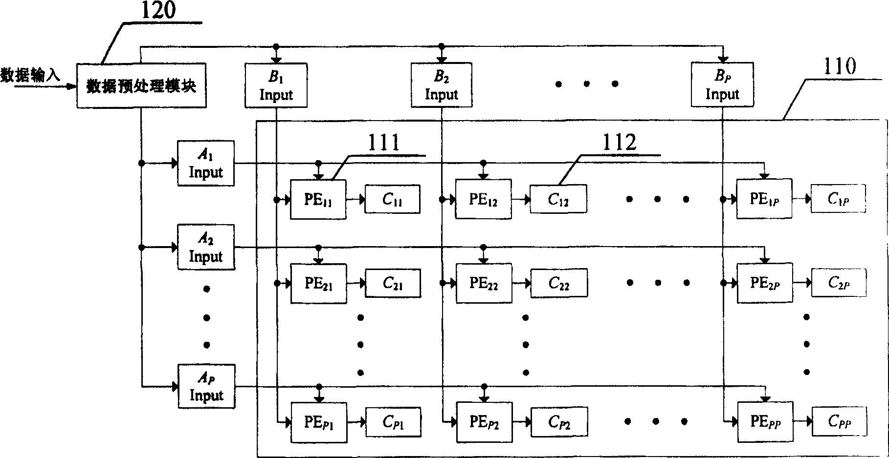 Matrix multiplier device based on single FPGA