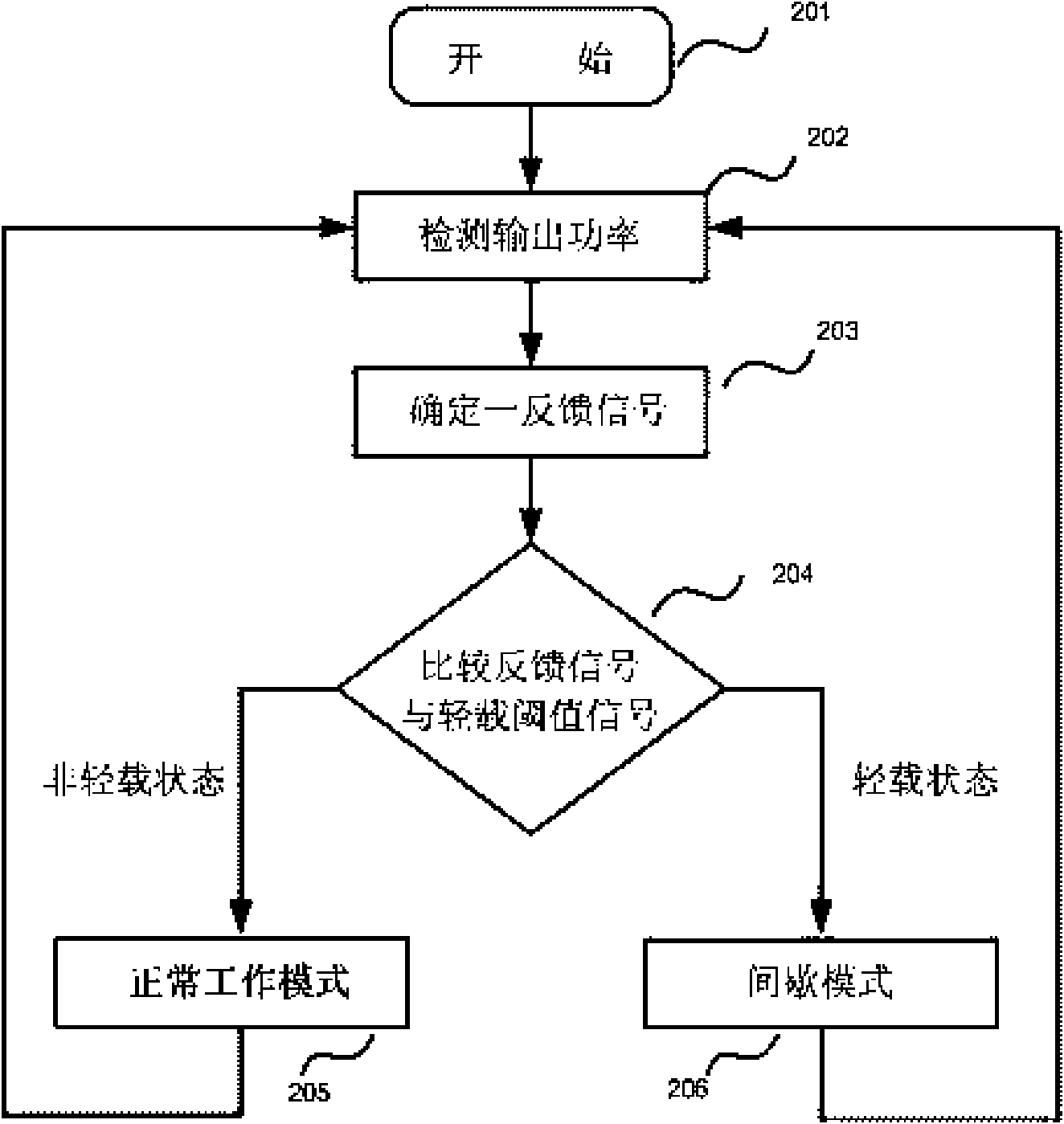 Switch power supply and control method thereof