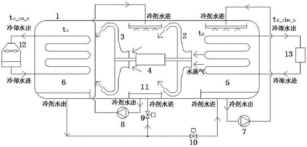 Centrifugal air conditioner unit using water as refrigerant and operation method
