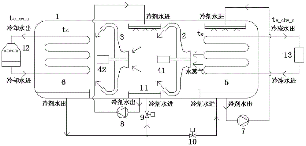 Centrifugal air conditioner unit using water as refrigerant and operation method