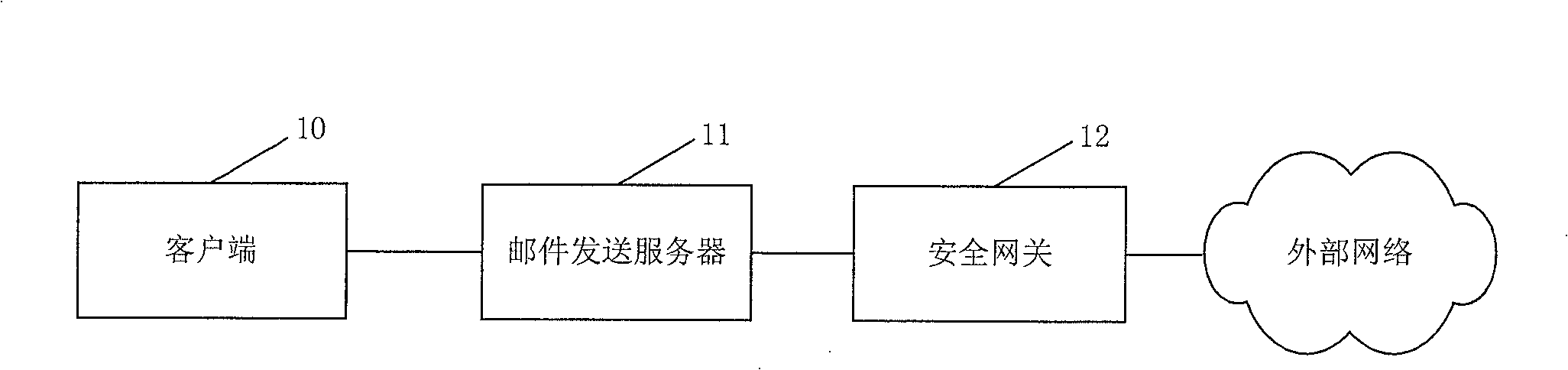 E-mail management system and method