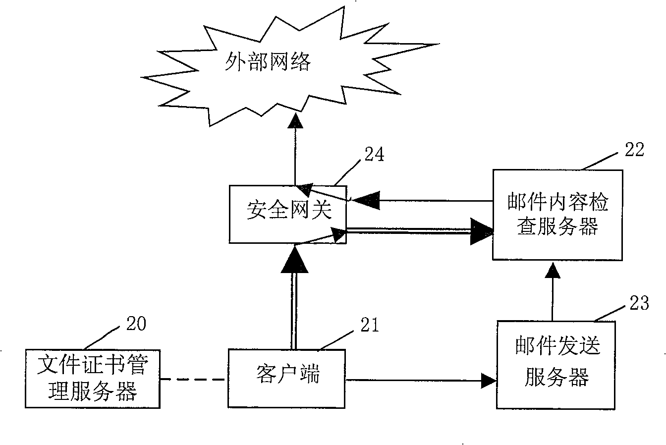 E-mail management system and method