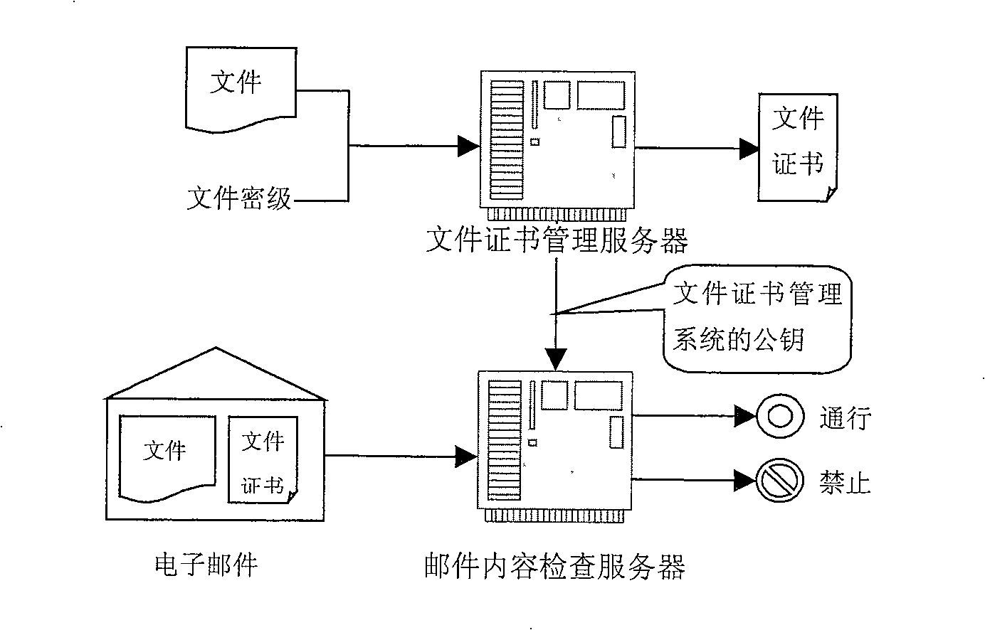 E-mail management system and method