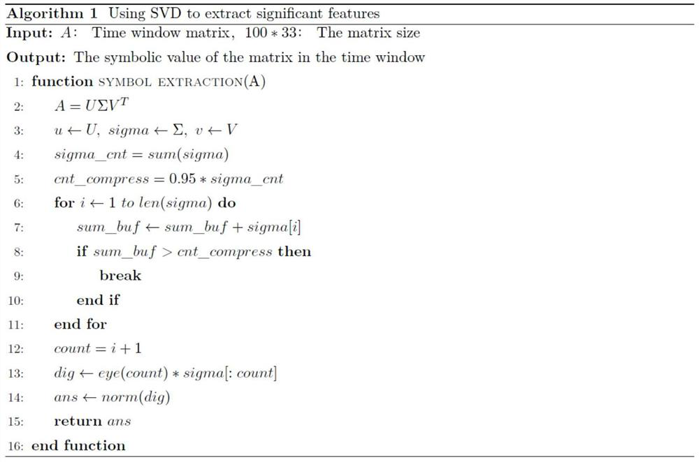 Method for analyzing skiing motion sequence based on hidden Markov analysis