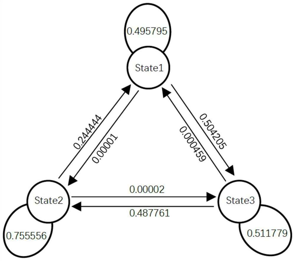 Method for analyzing skiing motion sequence based on hidden Markov analysis