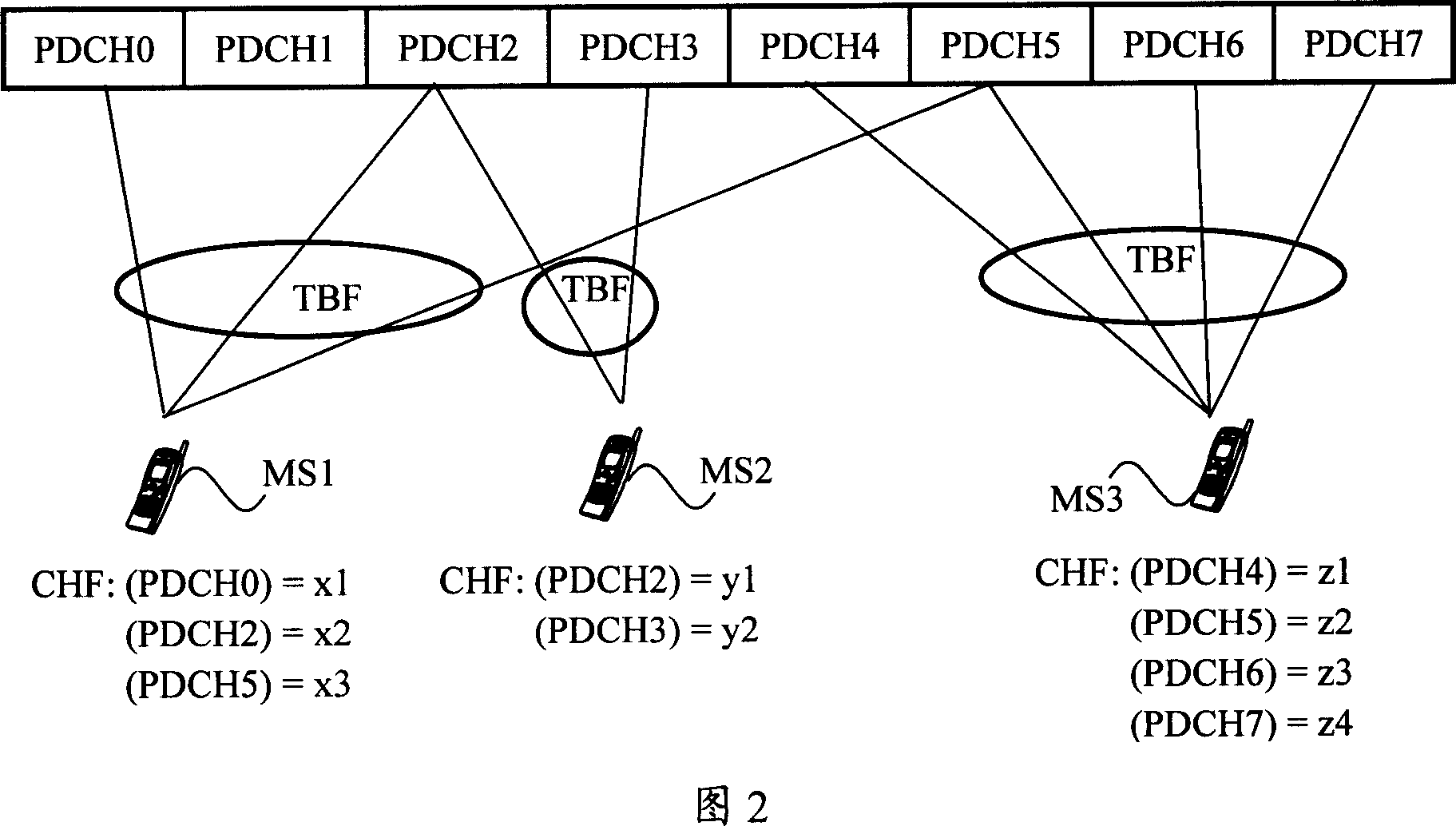 Distribution method of uplink block data channel and data transmitting method