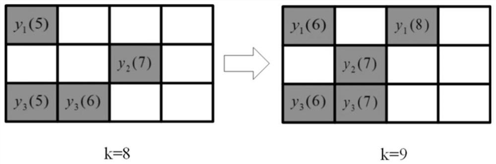 Optimal Sequential Fusion Estimation Method for Nonideal Channels