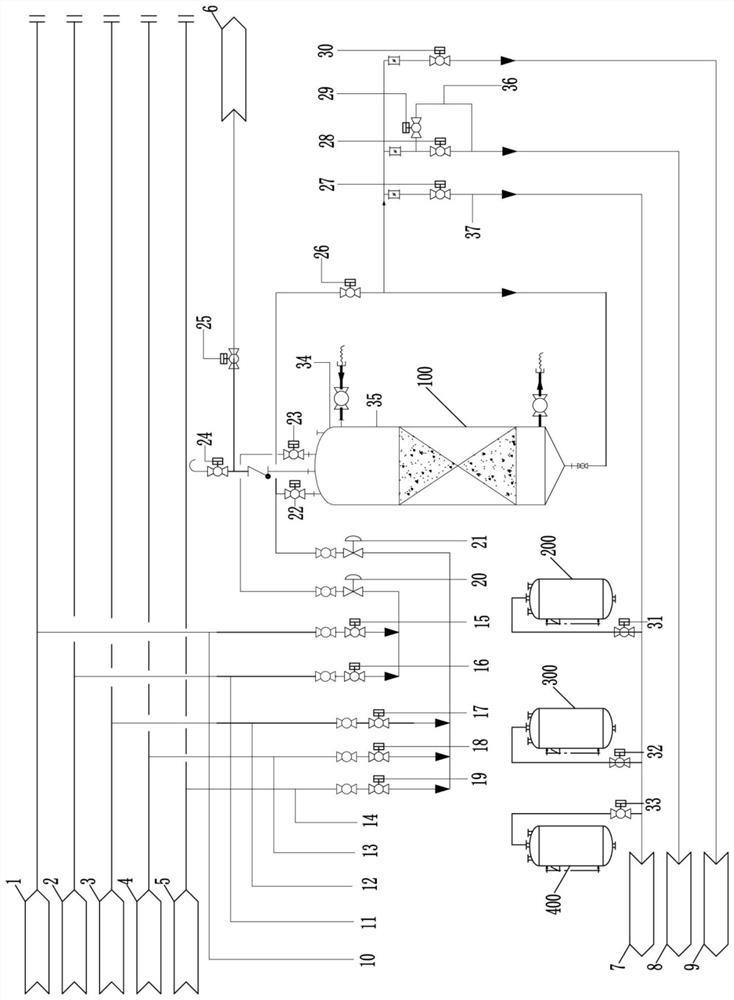 Ion exchange automation control device, control method and control system