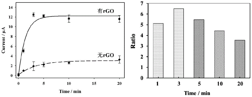 Electrochemical Detection Method and Application of Reduced Graphene Oxide Catalyzed Silver Deposition