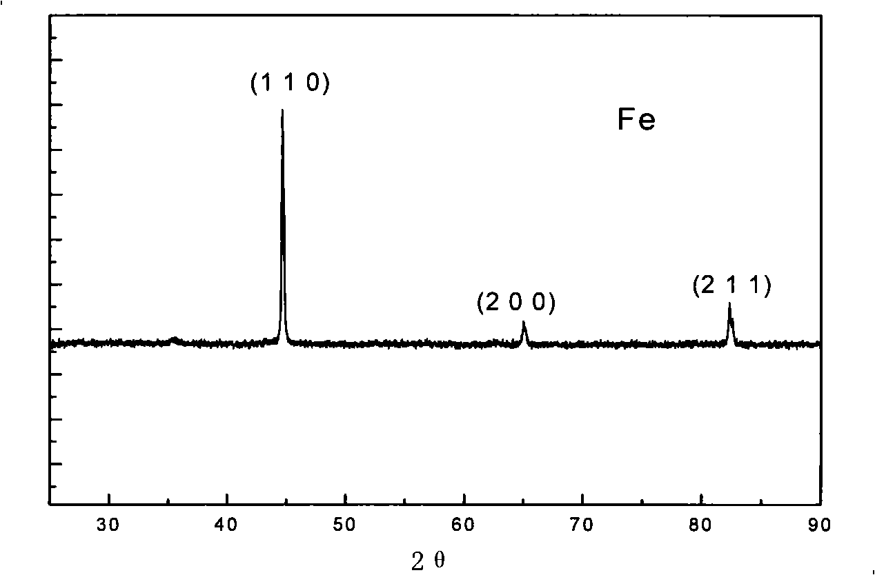 Preparation and separation method of monodisperse amorphous state nickel nano particle