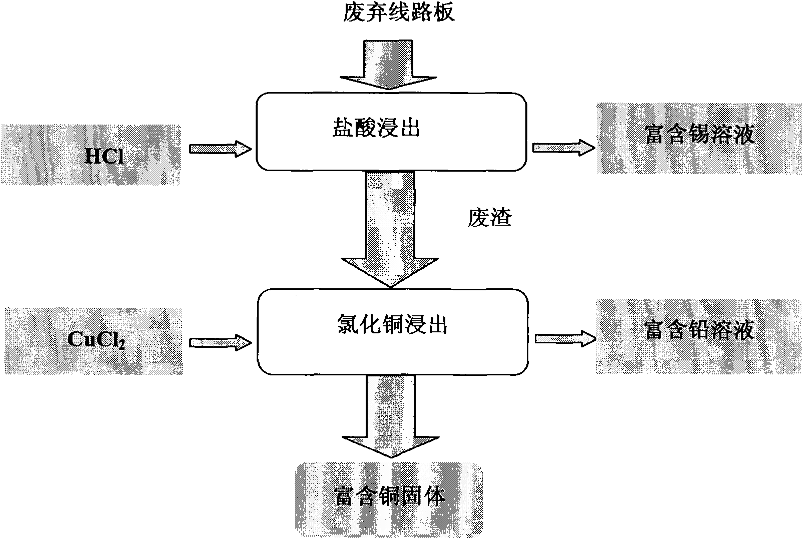 Method for selectively leaching and separating tin, lead and copper from waste circuit board