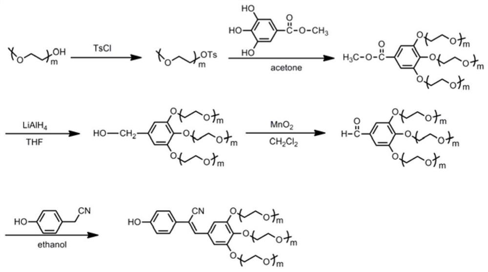 A small molecule aiee luminescent material with triple stimuli responsiveness and its preparation method