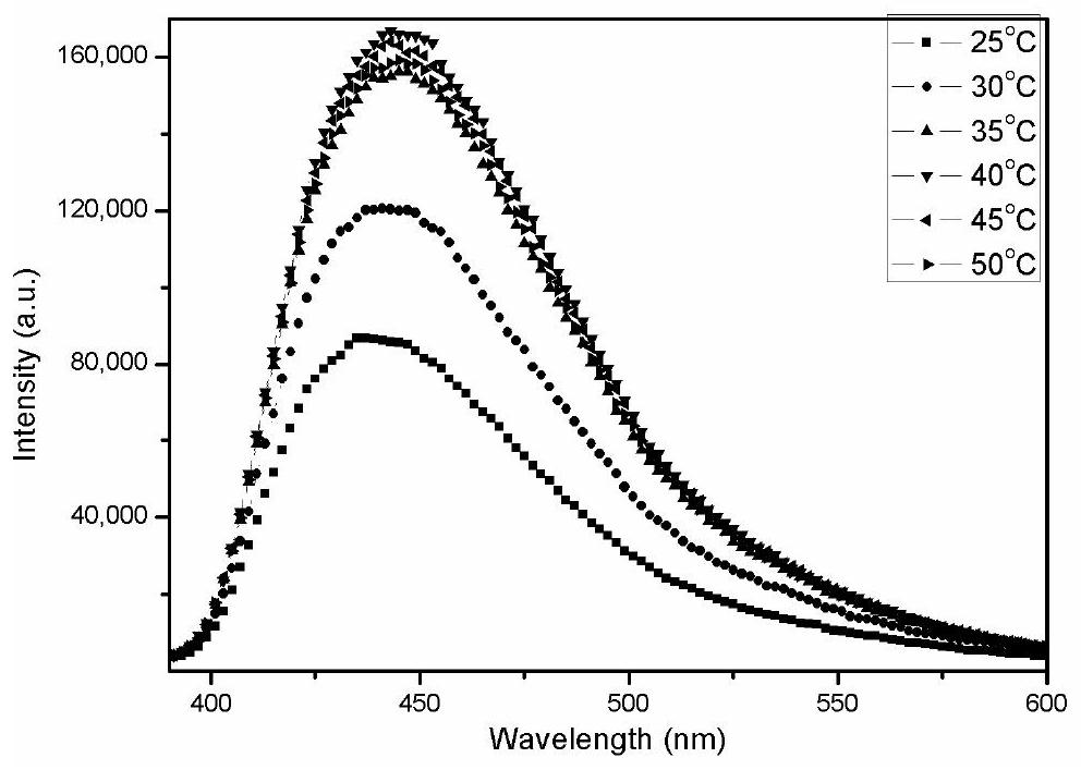 A small molecule aiee luminescent material with triple stimuli responsiveness and its preparation method