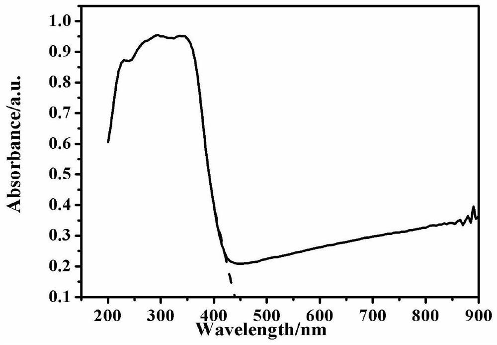 Bismuth oxybromide/zinc oxide ITO electrode and application and ...