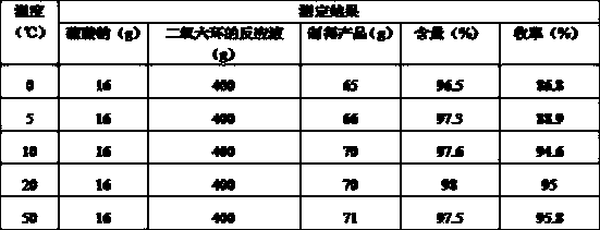 Preparation method of dithiocarbamic acid sulfurized cross-linking agent