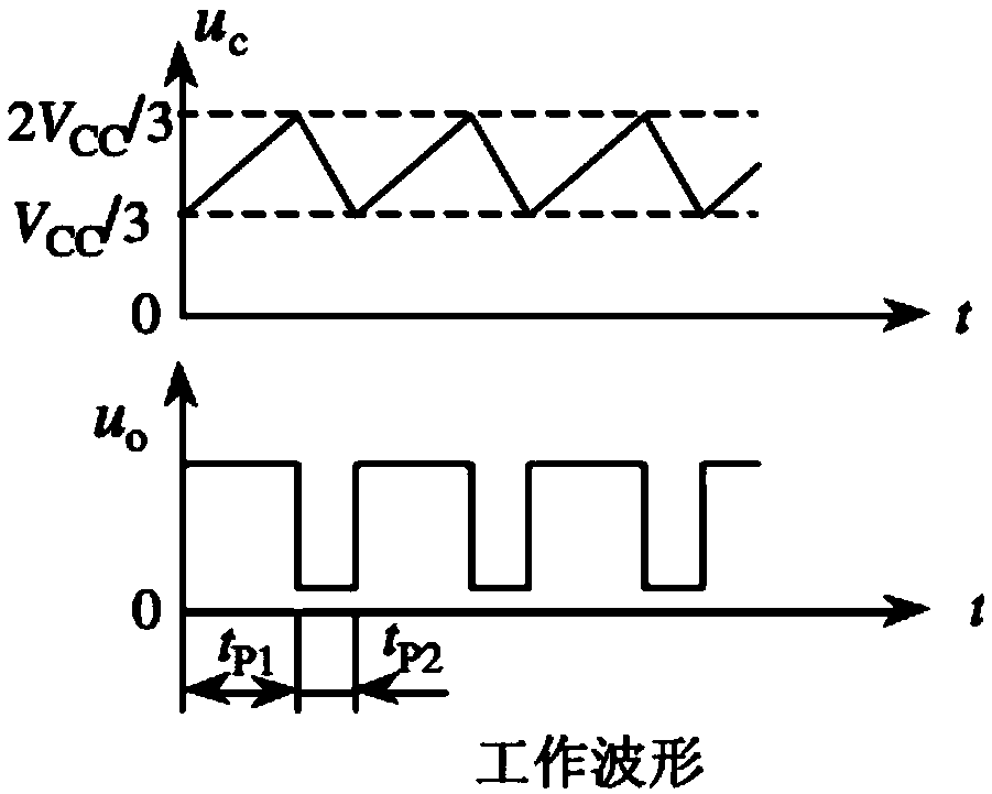 Integrated railway signal relay life test device and method