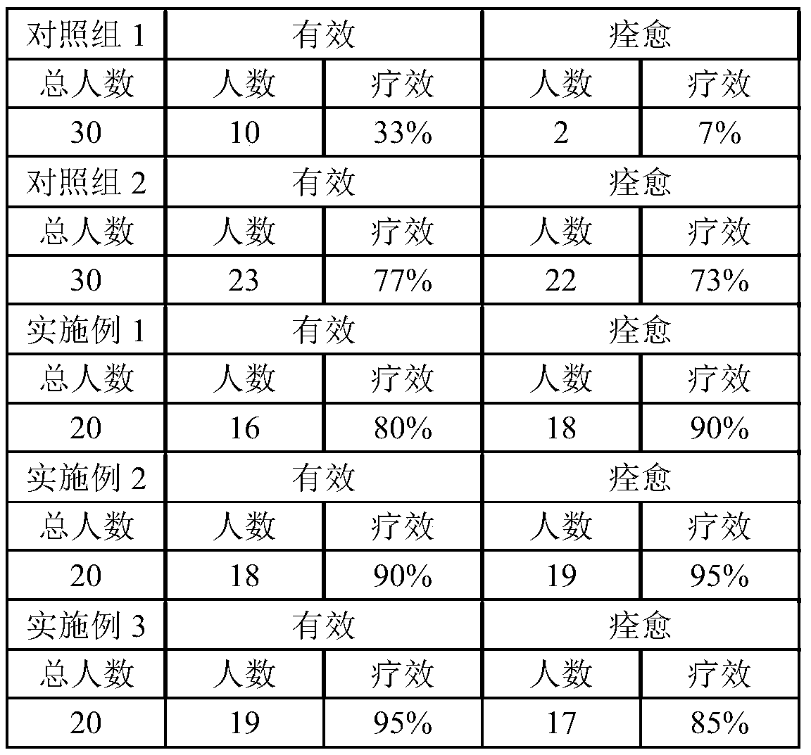 Formula and boiling method for traditional Chinese medicine having repairing efficacy after replantation of severed finger