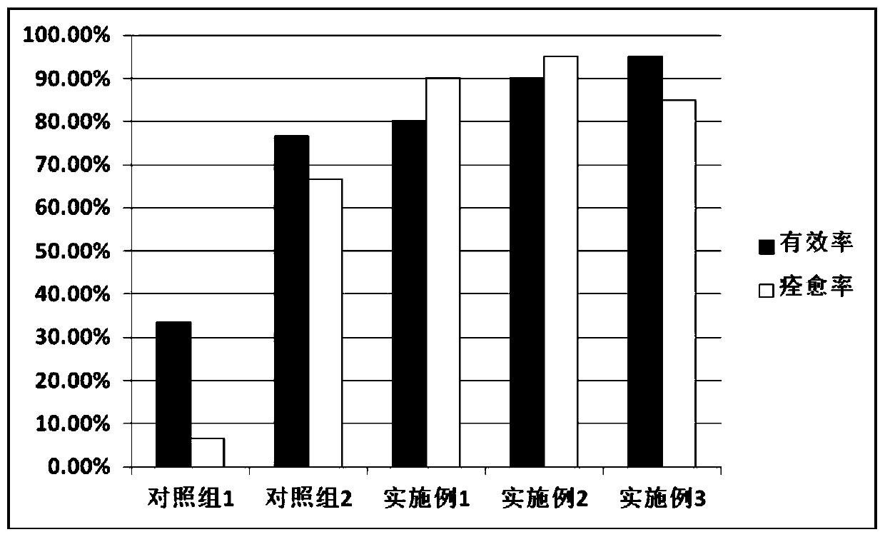 Formula and boiling method for traditional Chinese medicine having repairing efficacy after replantation of severed finger