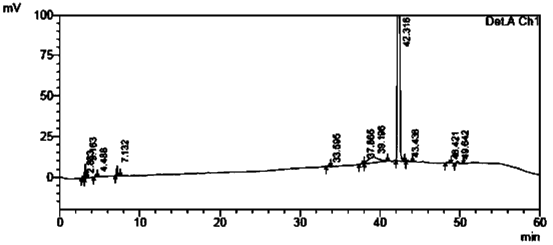 Content and impurity measuring method for tamibarotene and preparation thereof