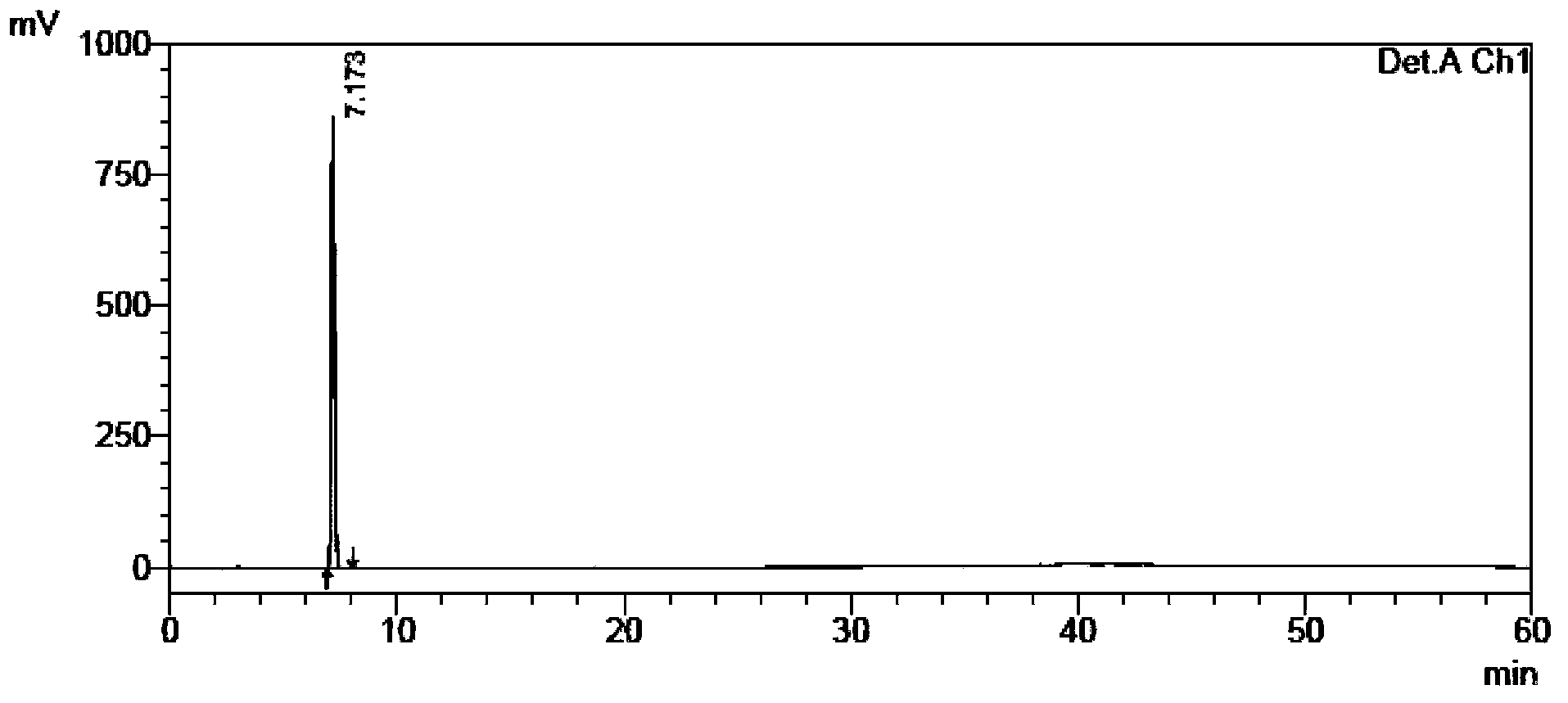 Content and impurity measuring method for tamibarotene and preparation thereof