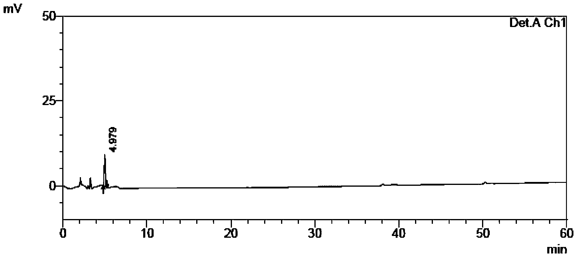 Content and impurity measuring method for tamibarotene and preparation thereof