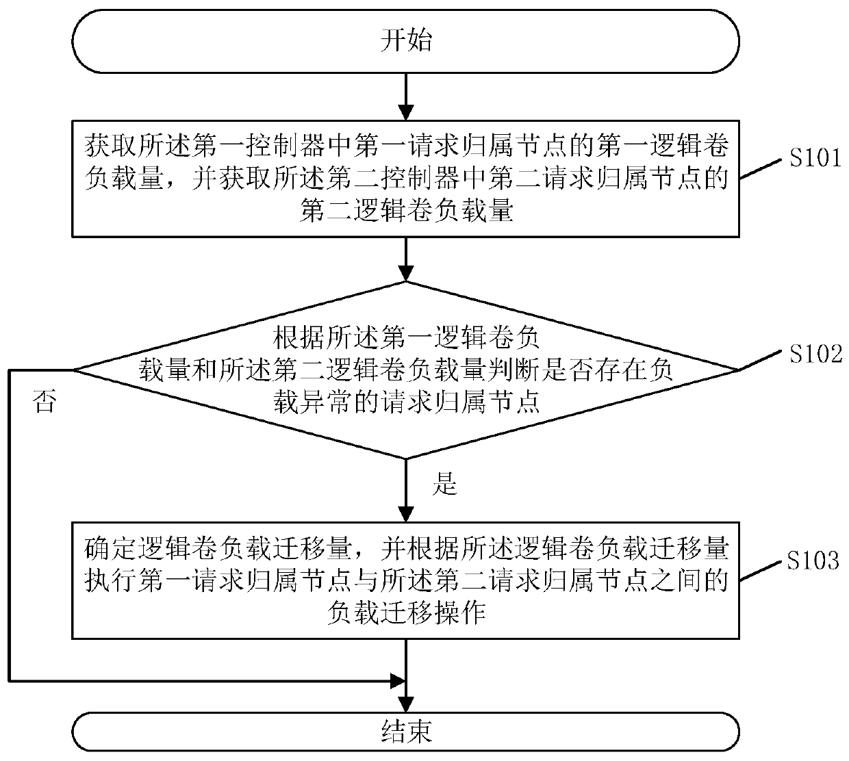 Storage space management method and system, electronic equipment and storage medium