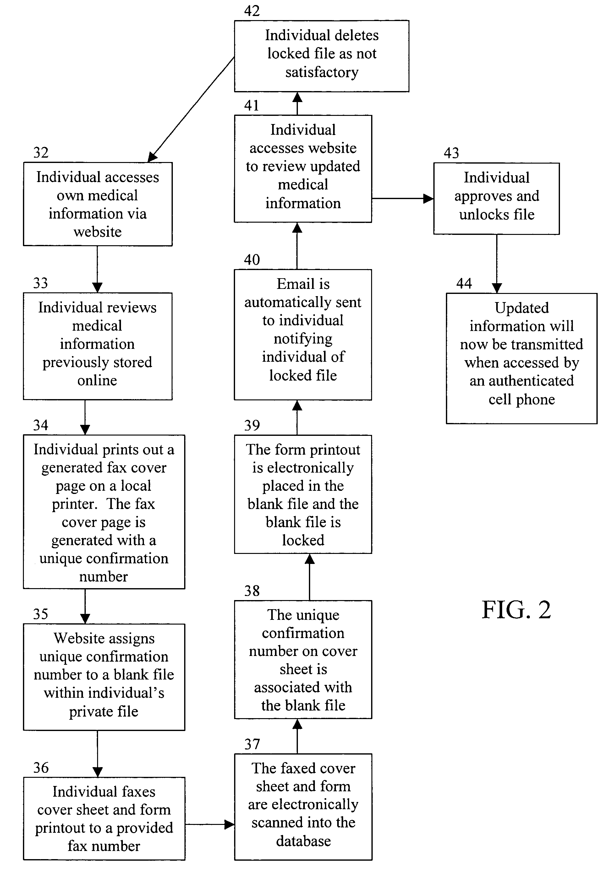 Method for transmitting medical information identified by a unique identifier