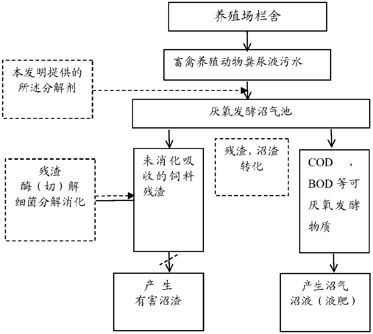 Biogas residue decomposing agent with biogas output synergistic effect and application thereof