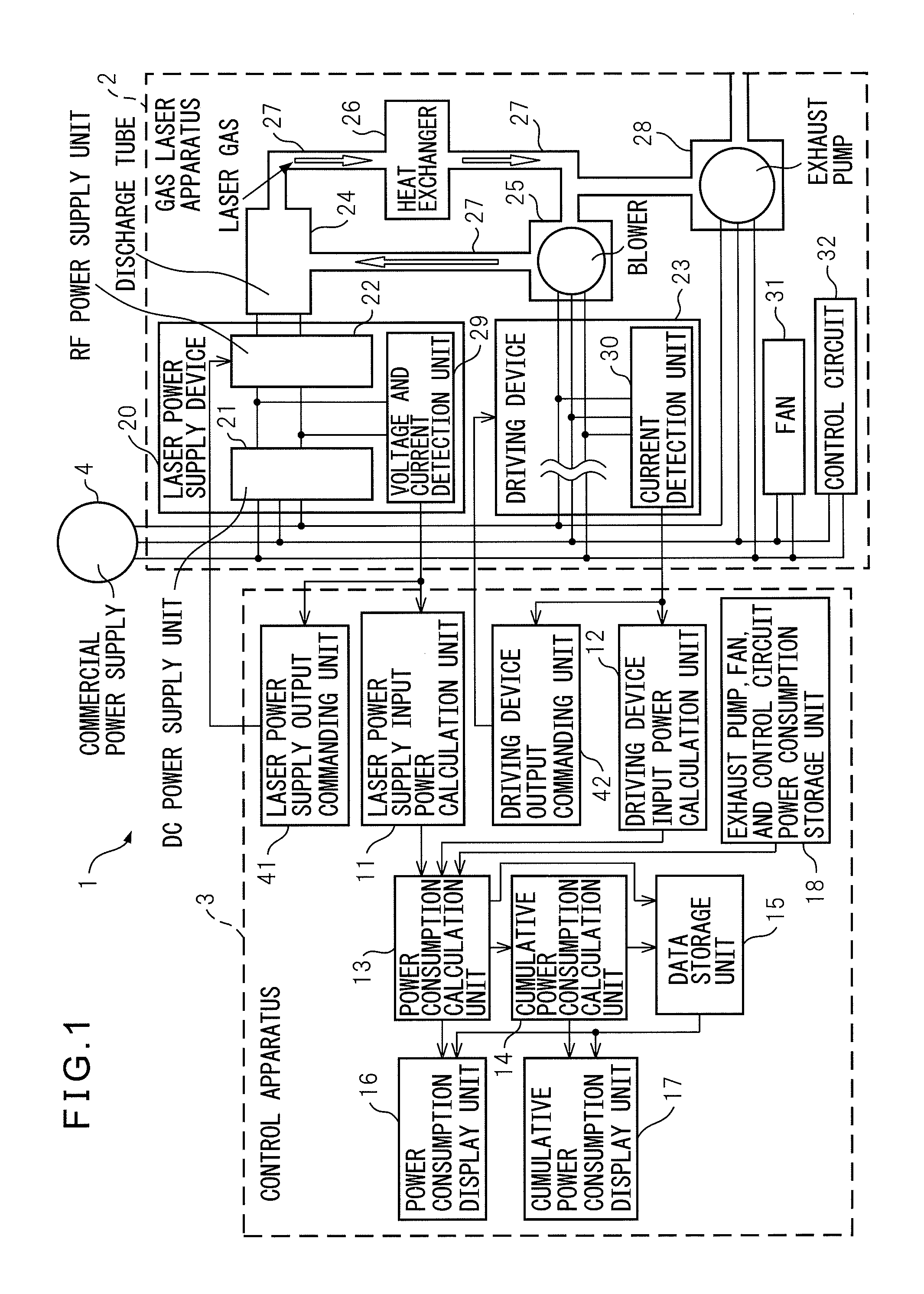 Gas laser apparatus equipped with power calculation unit