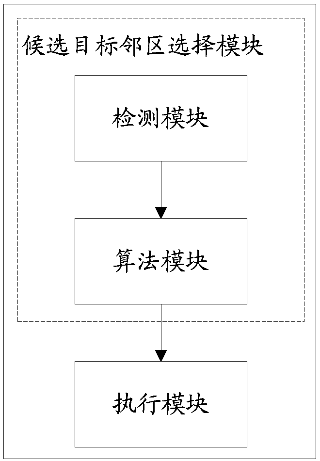 Blind switching method and device, and base station