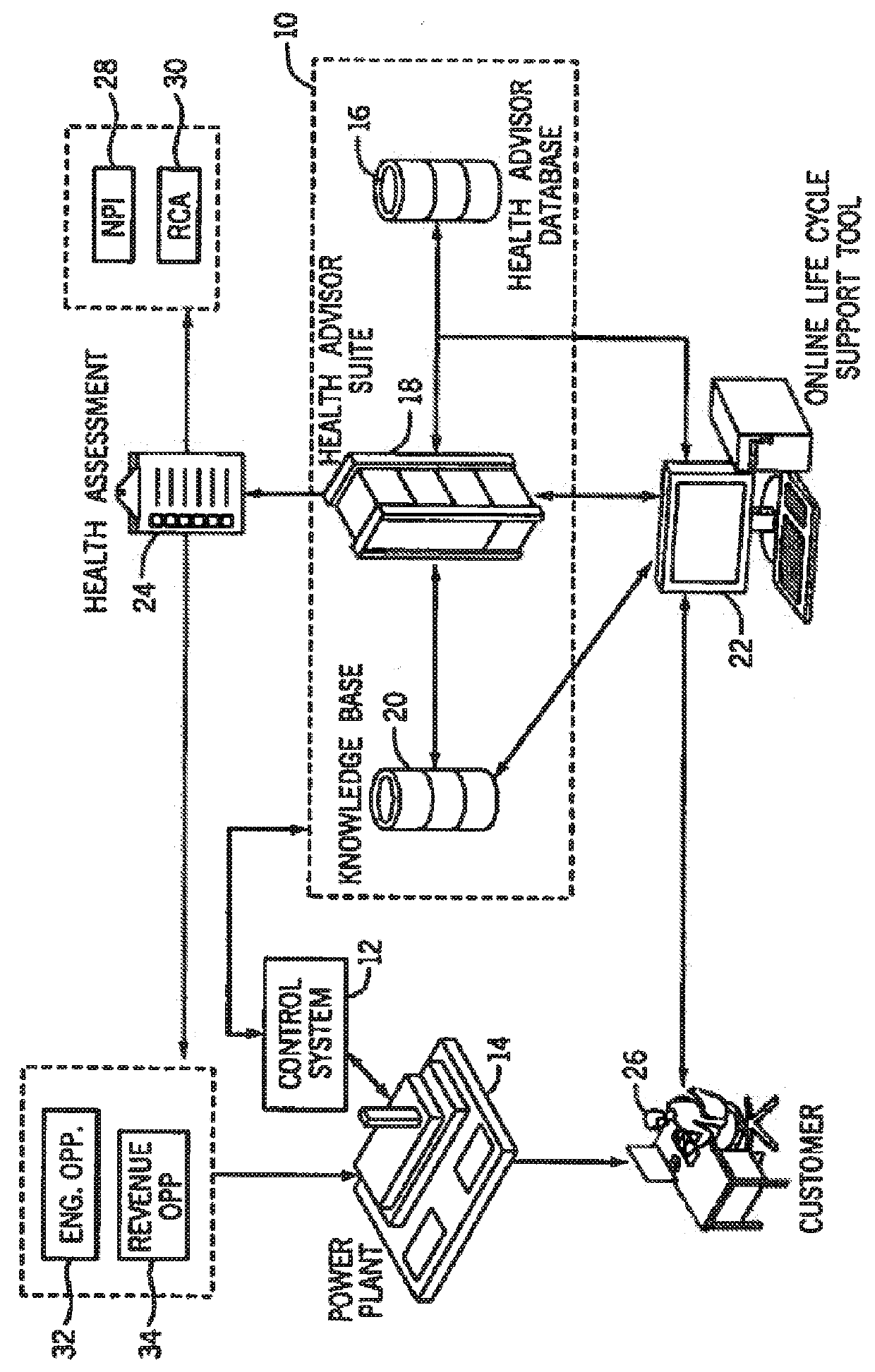 System and method for maintaining the health of a control system