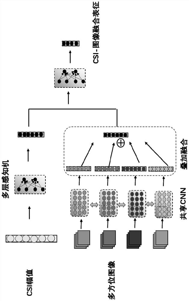 Fusion representation network model training method, fingerprint representation method and equipment thereof