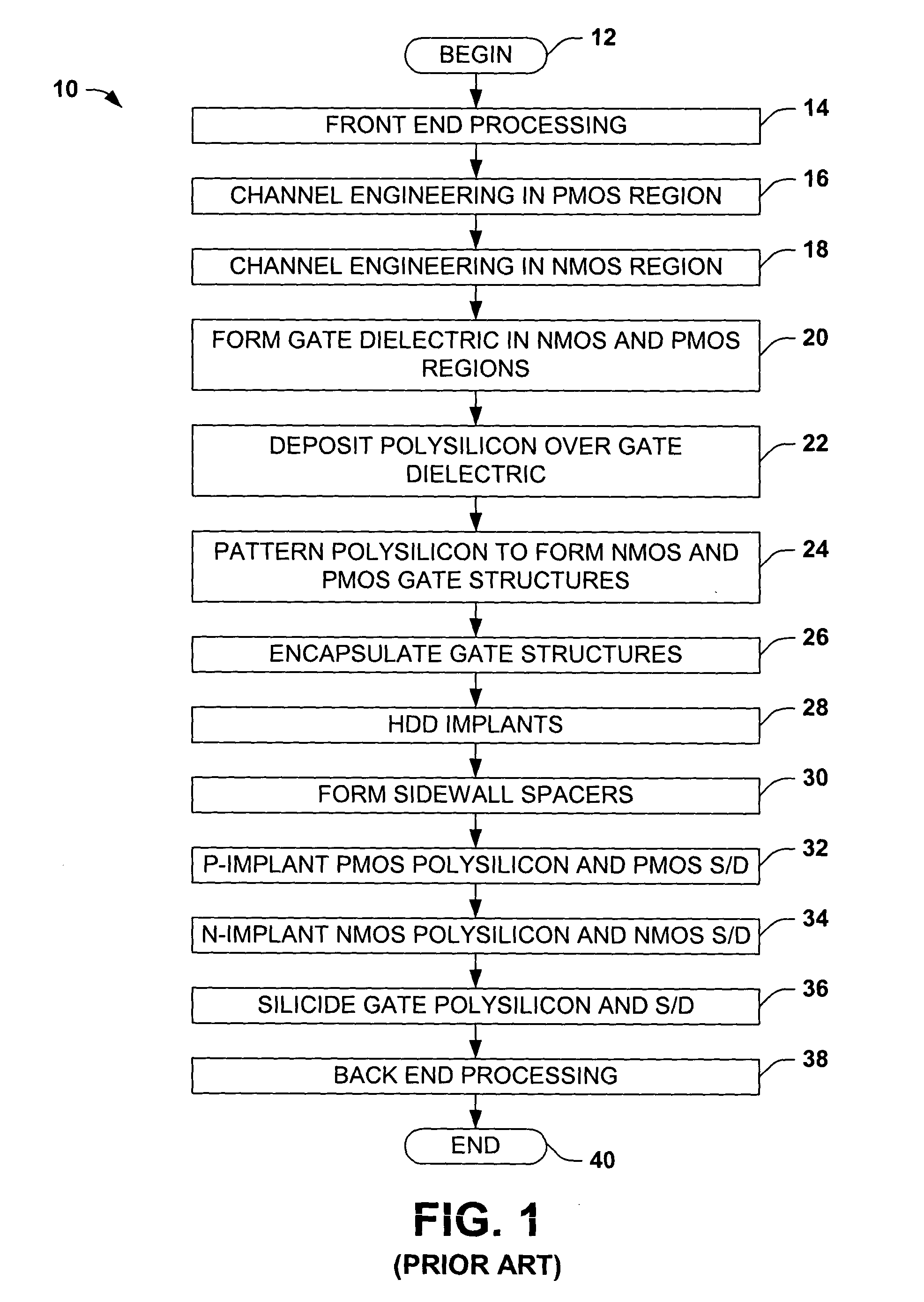 Metal gate MOS transistors and methods for making the same