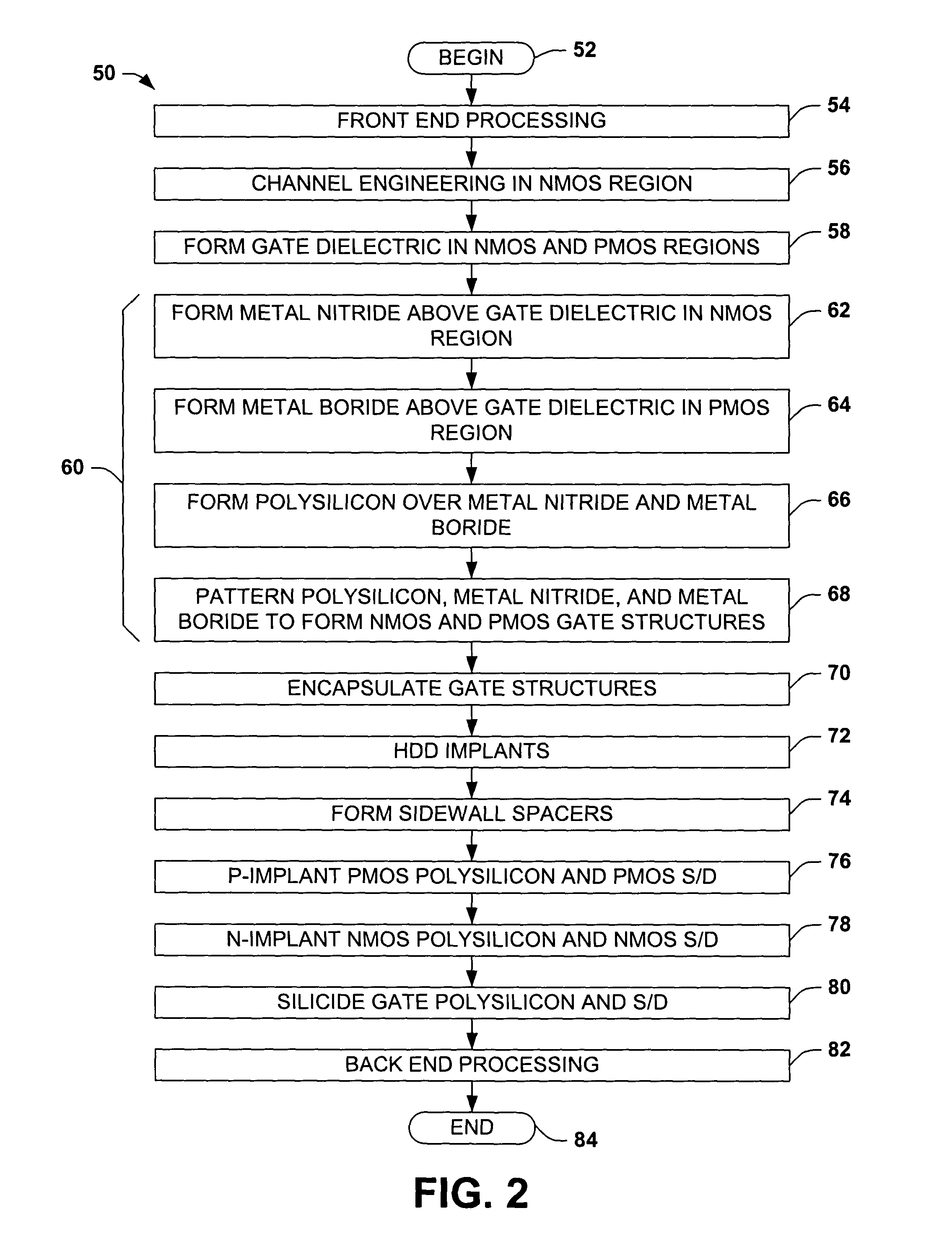 Metal gate MOS transistors and methods for making the same
