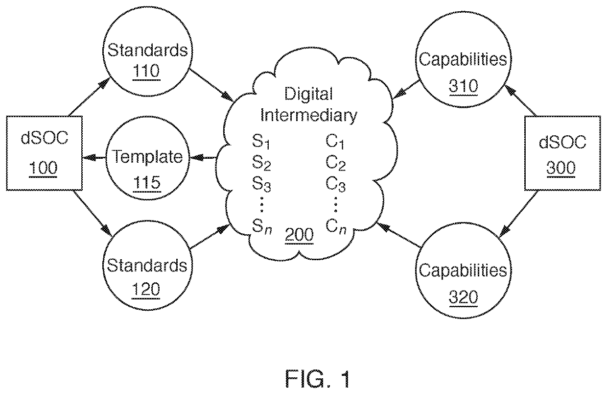 Methods, apparatuses and systems for negotiating digital standards and compliance