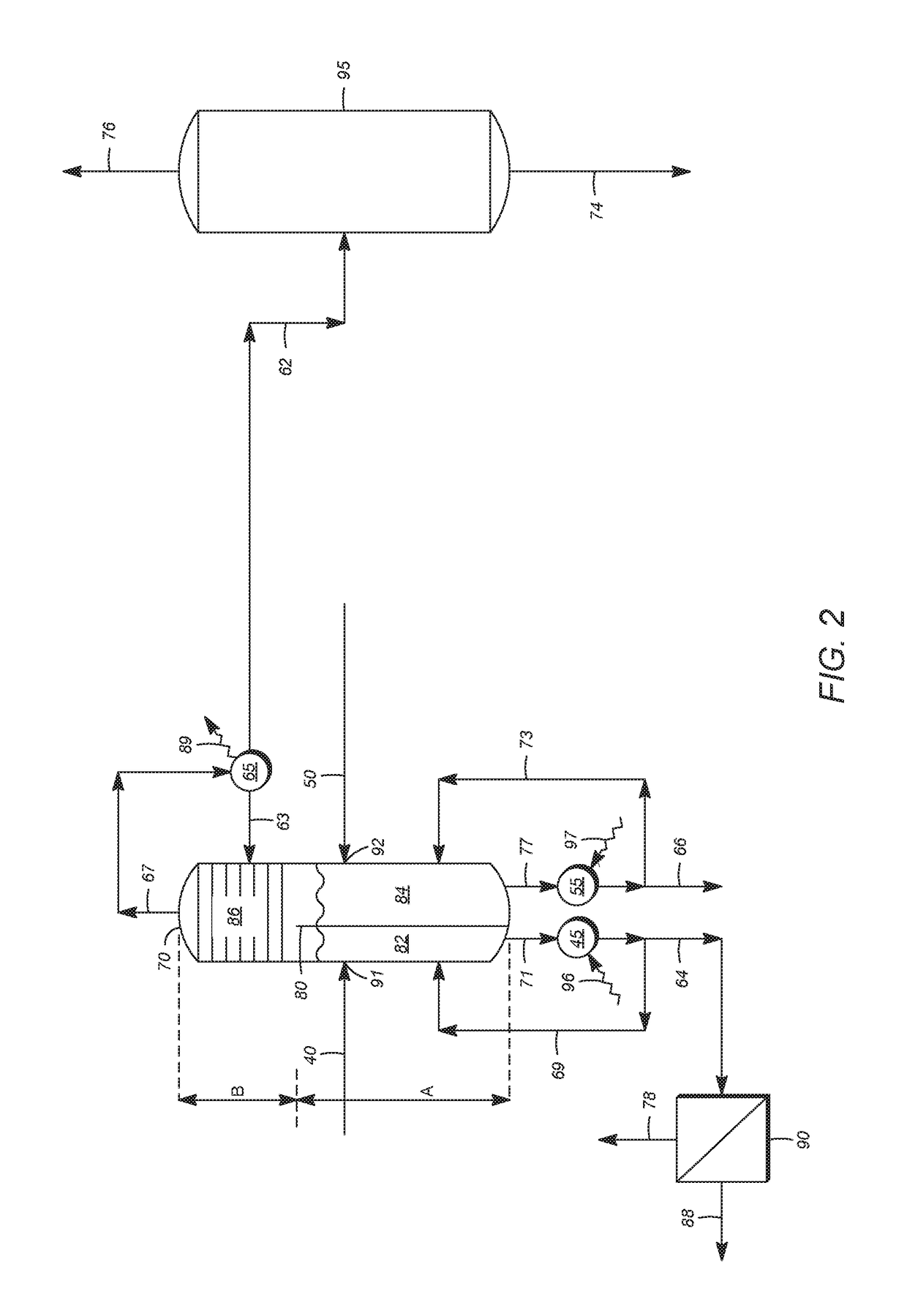 Low pressure separator having an internal divider and uses therefor