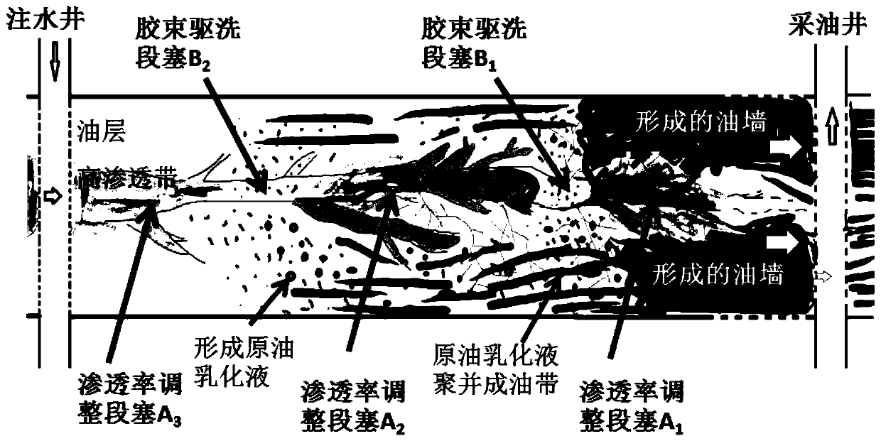 Method for increasing crude oil recovery ratio through modifying, flooding and washing alternate injection